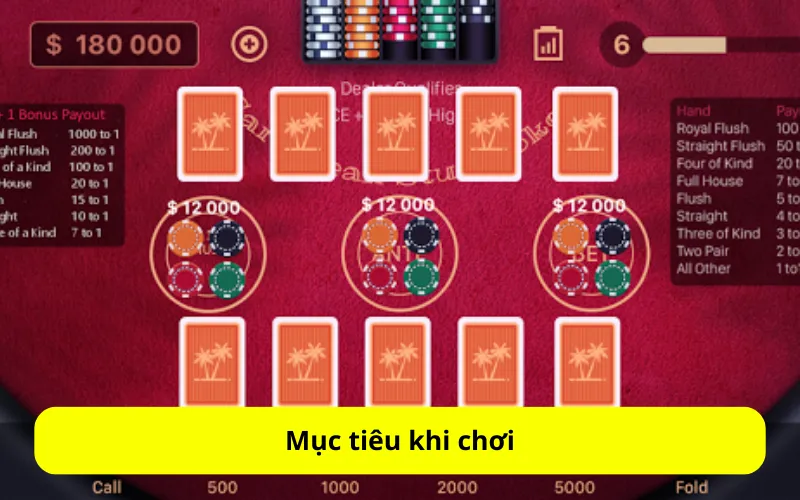 Mục tiêu khi chơi