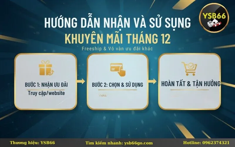 Hướng dẫn nhận và sử dụng Khuyến Mãi Tháng 12