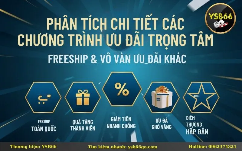 Phân tích chi tiết các chương trình ưu đãi trọng tâm